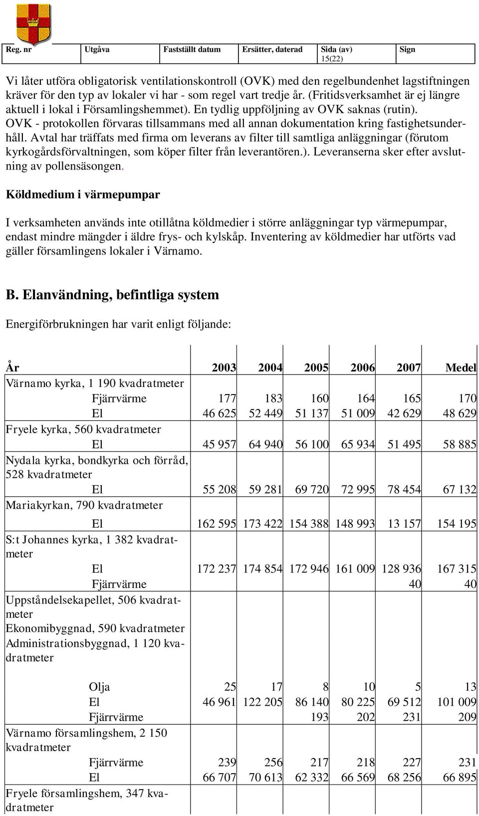 OVK - protokollen förvaras tillsammans med all annan dokumentation kring fastighetsunderhåll.