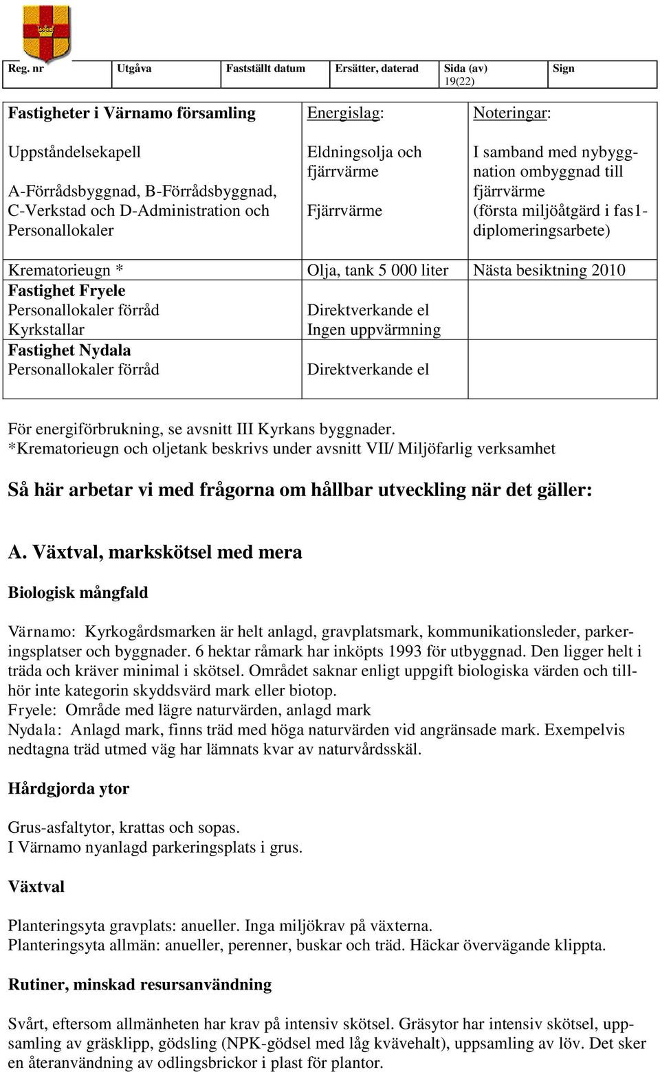 Personallokaler förråd Kyrkstallar Direktverkande el Ingen uppvärmning Fastighet Nydala Personallokaler förråd Direktverkande el För energiförbrukning, se avsnitt III Kyrkans byggnader.