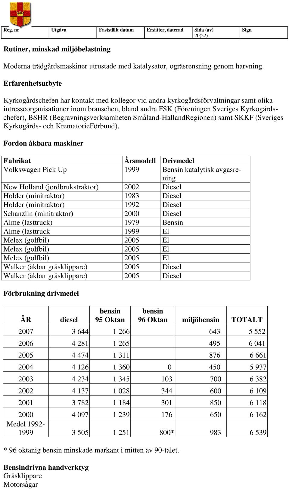 BSHR (Begravningsverksamheten Småland-HallandRegionen) samt SKKF (Sveriges Kyrkogårds- och KrematorieFörbund).