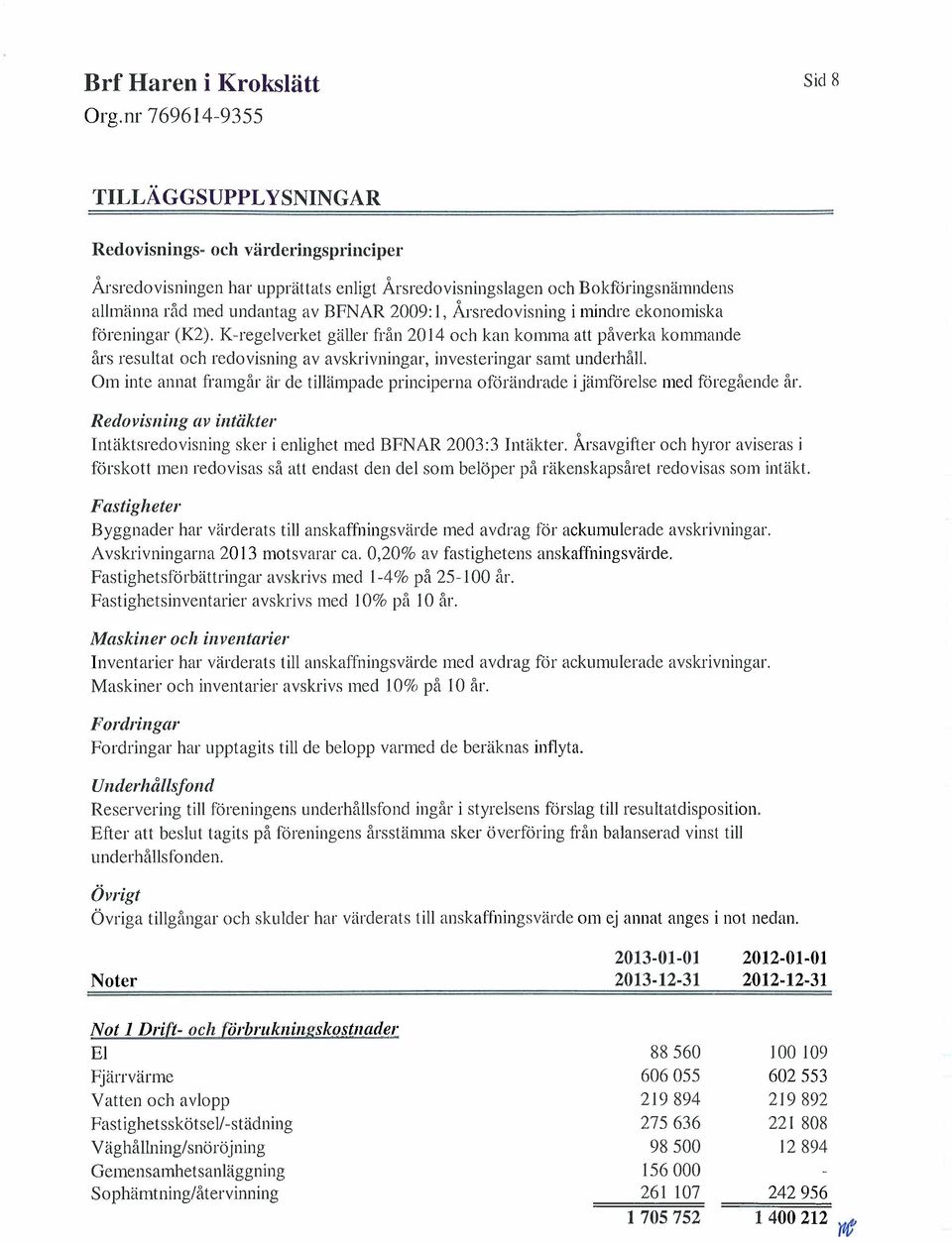 Om inte annat framgår är de tillämpade principerna oförändrade i jämförelse med föregåencle år. Redovisiiiiig av iiitikter Intäktsredovisning sker i enlighet med BFNAR 2003:3 Intäkter.