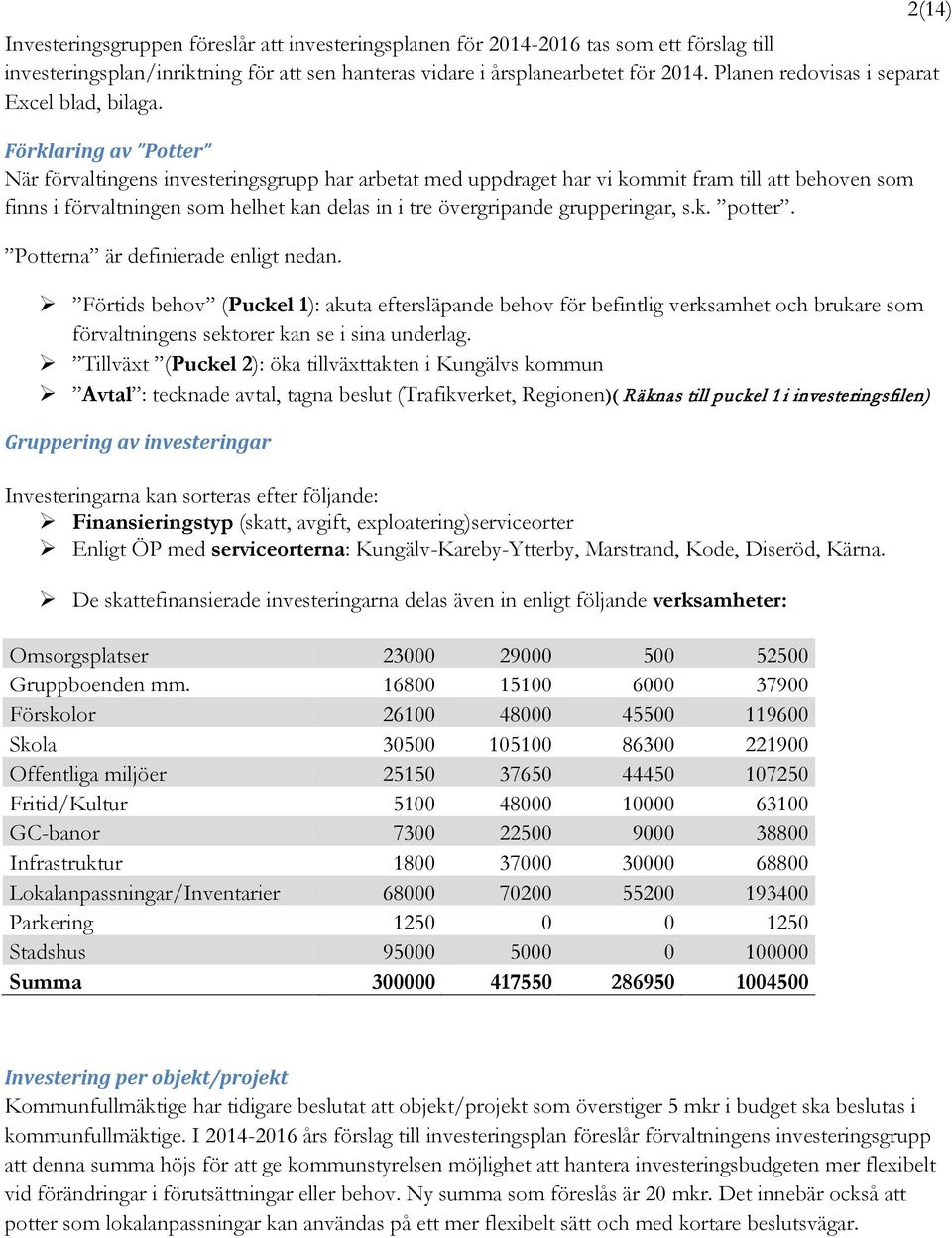 Förklaring av Potter När förvaltingens investeringsgrupp har arbetat med uppdraget har vi kommit fram till att behoven som finns i förvaltningen som helhet kan delas in i tre övergripande