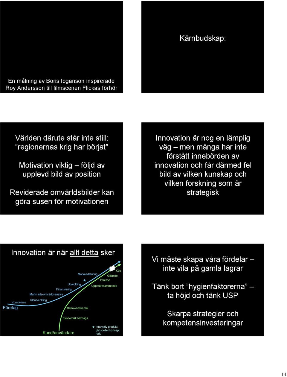 och vilken forskning som är strategisk Företag Innovation är när allt detta sker Kompetens Marknads-omvärldsanalys Idéutveckling Finansiering Kund/användare Utveckling Marknadsföring * Behov/önskemål