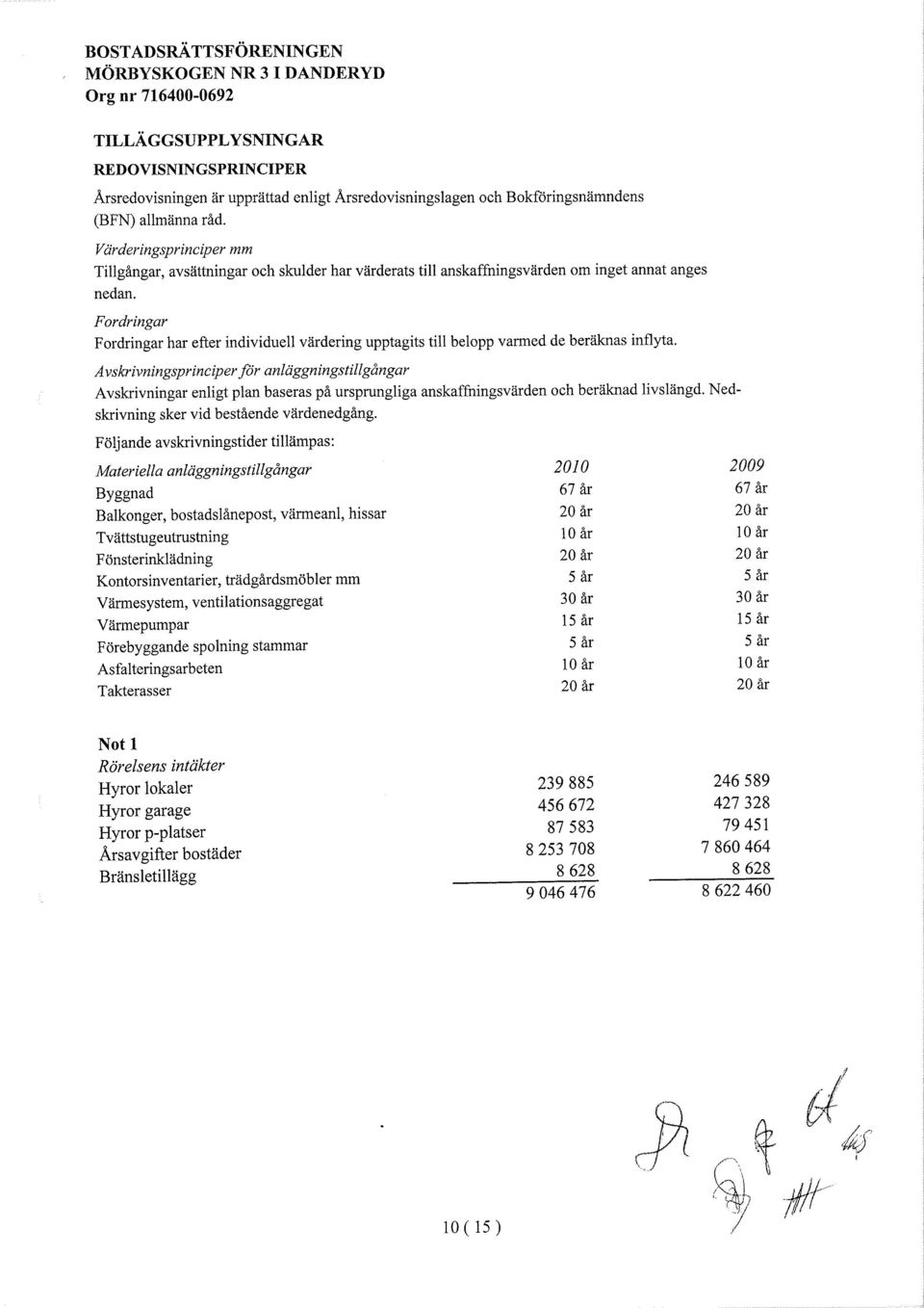 Fordringar Fordringar har efter individuell värdering upptagits til belopp varmed de beräknas inflyta.