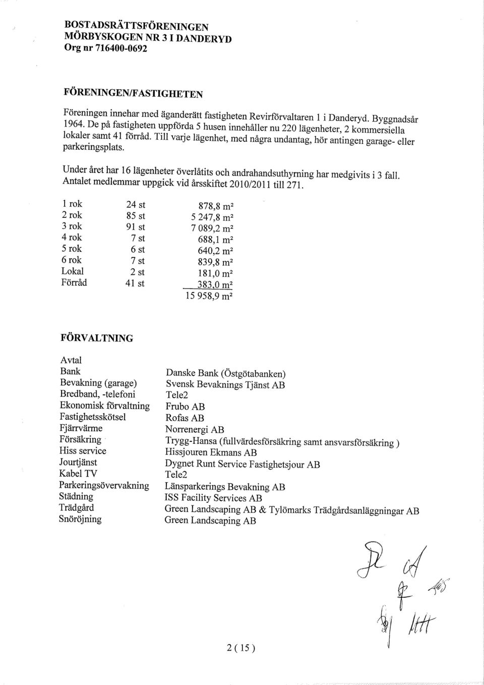 Under året har 16 lägenheter överlåtits och andrahandsuthyrning har medgivits i 3 fall. Antalet medlemmar uppgick vid årsskiftet 20 L 0/20 11 til 271.