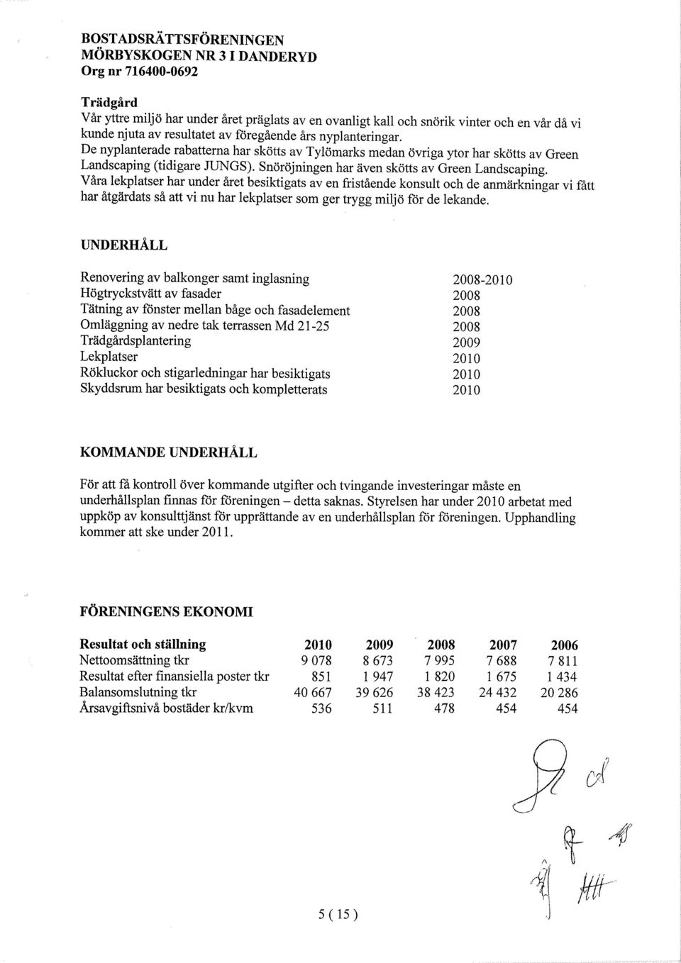 V åra lekplatser har under året besiktigats aven fristående konsult och de anmärkningar vi fått har åtgärdats så att vi nu har lekplatser som ger trygg miljö för de lekande.