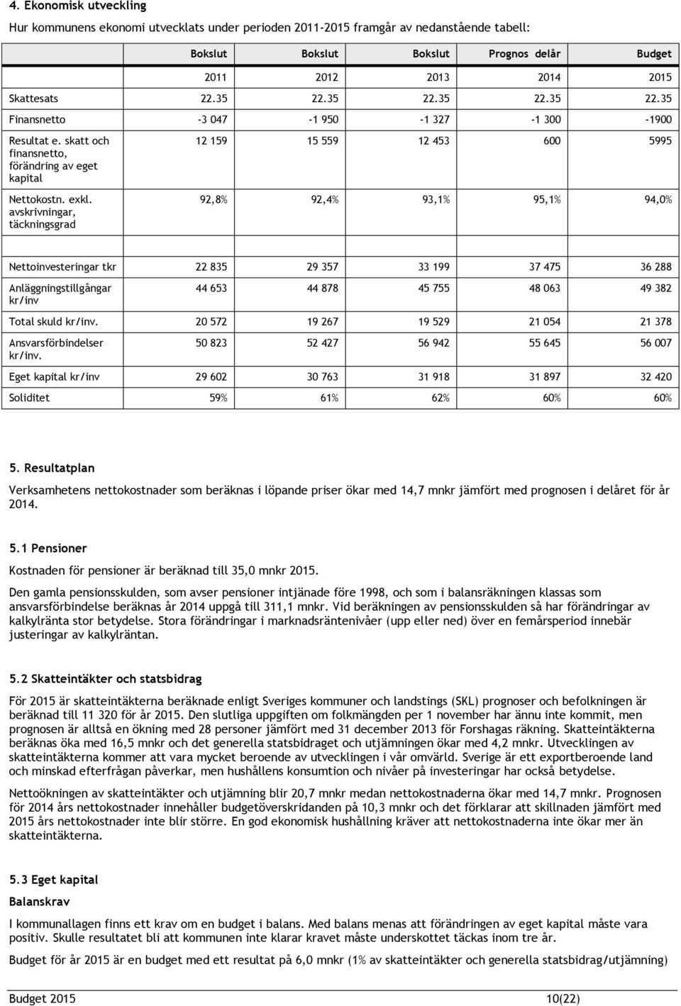 avskrivningar, täckningsgrad 12 159 15 559 12 453 600 5995 92,8% 92,4% 93,1% 95,1% 94,0% Nettoinvesteringar tkr 22 835 29 357 33 199 37 475 36 288 Anläggningstillgångar kr/inv 44 653 44 878 45 755 48