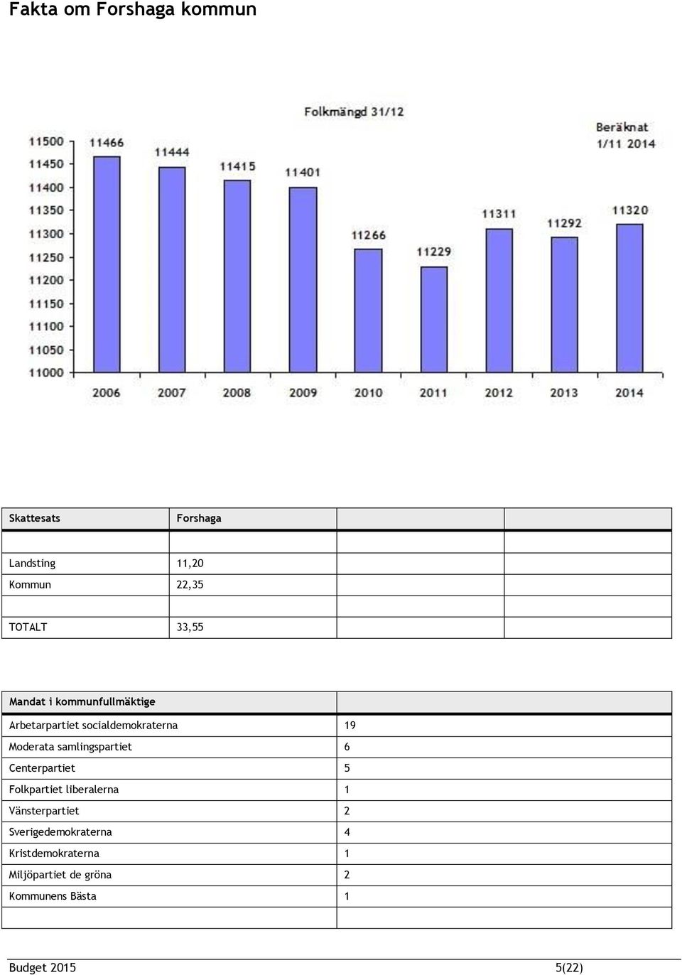 samlingspartiet 6 Centerpartiet 5 Folkpartiet liberalerna 1 Vänsterpartiet 2