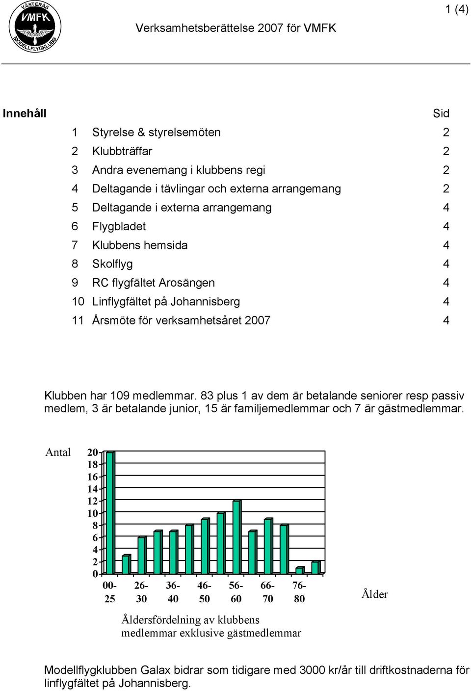 109 medlemmar. 83 plus 1 av dem är betalande seniorer resp passiv medlem, 3 är betalande junior, 15 är familjemedlemmar och 7 är gästmedlemmar.