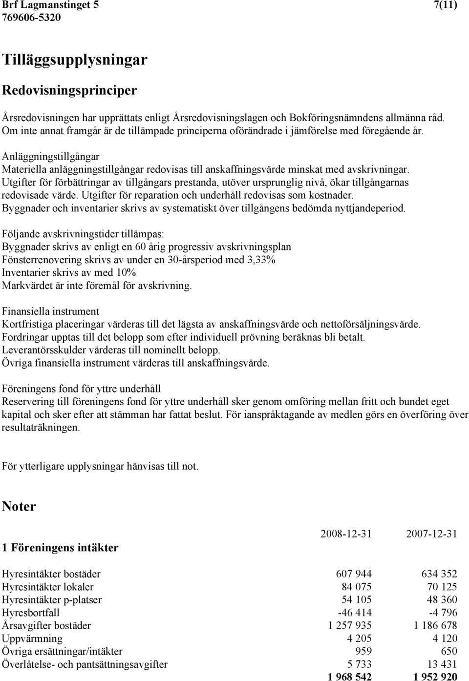 Anläggningstillgångar Materiella anläggningstillgångar redovisas till anskaffningsvärde minskat med avskrivningar.