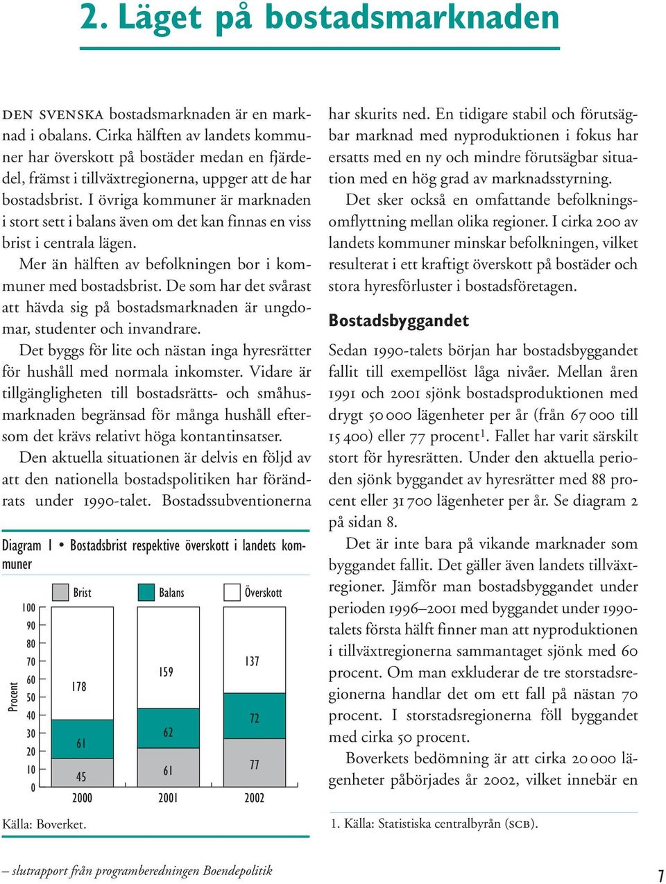 I övriga kommuner är marknaden i stort sett i balans även om det kan finnas en viss brist i centrala lägen. Mer än hälften av befolkningen bor i kommuner med bostadsbrist.