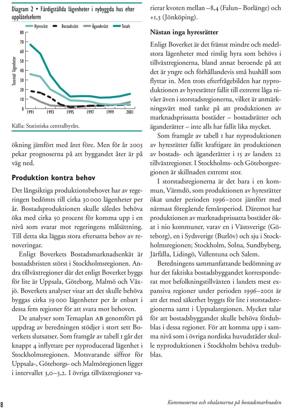 Produktion kontra behov Äganderätt 1999 Totalt 2001 Det långsiktiga produktionsbehovet har av regeringen bedömts till cirka 30 000 lägenheter per år.