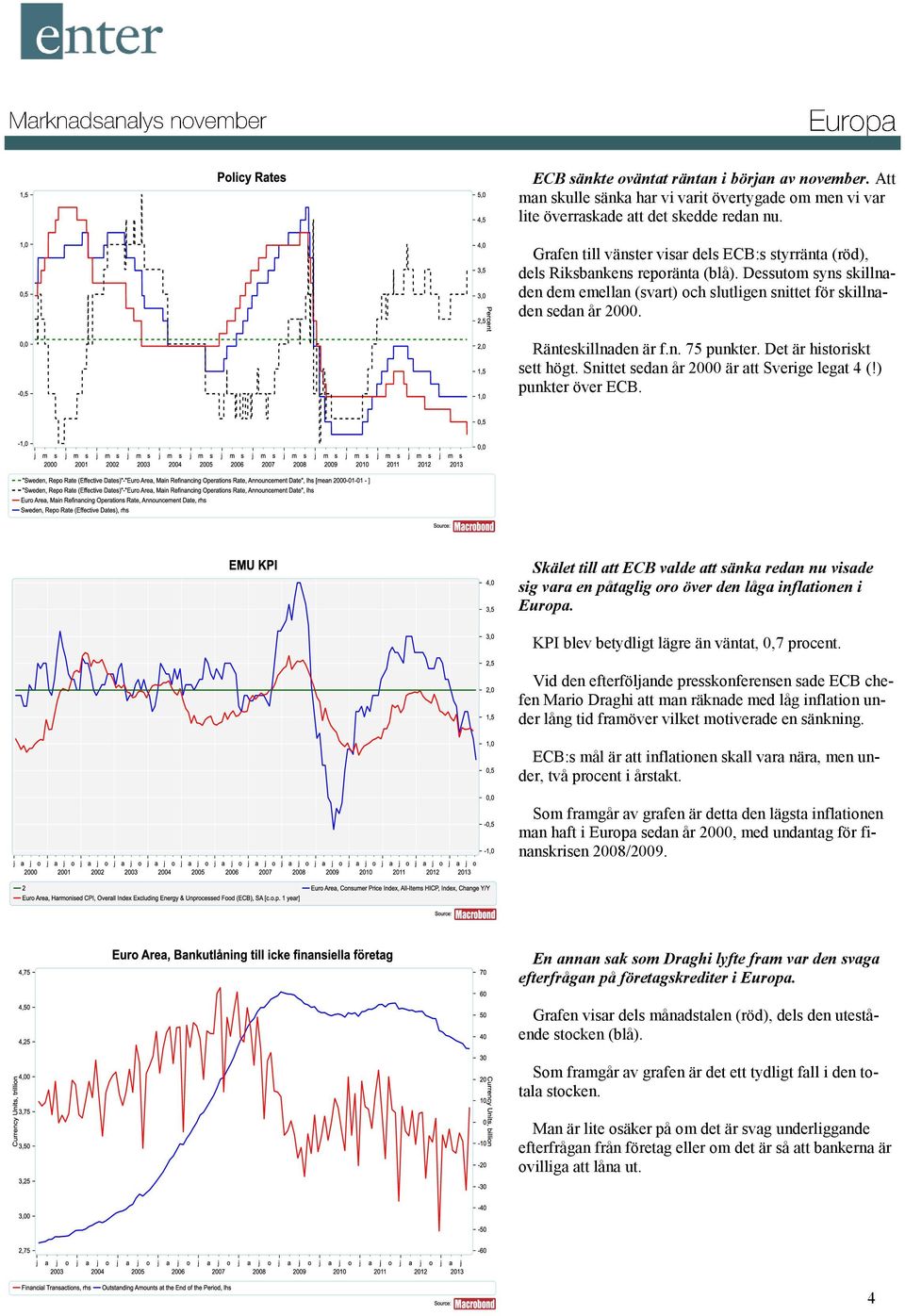 Ränteskillnaden är f.n. 75 punkter. Det är historiskt sett högt. Snittet sedan år 2000 är att Sverige legat 4 (!) punkter över ECB.