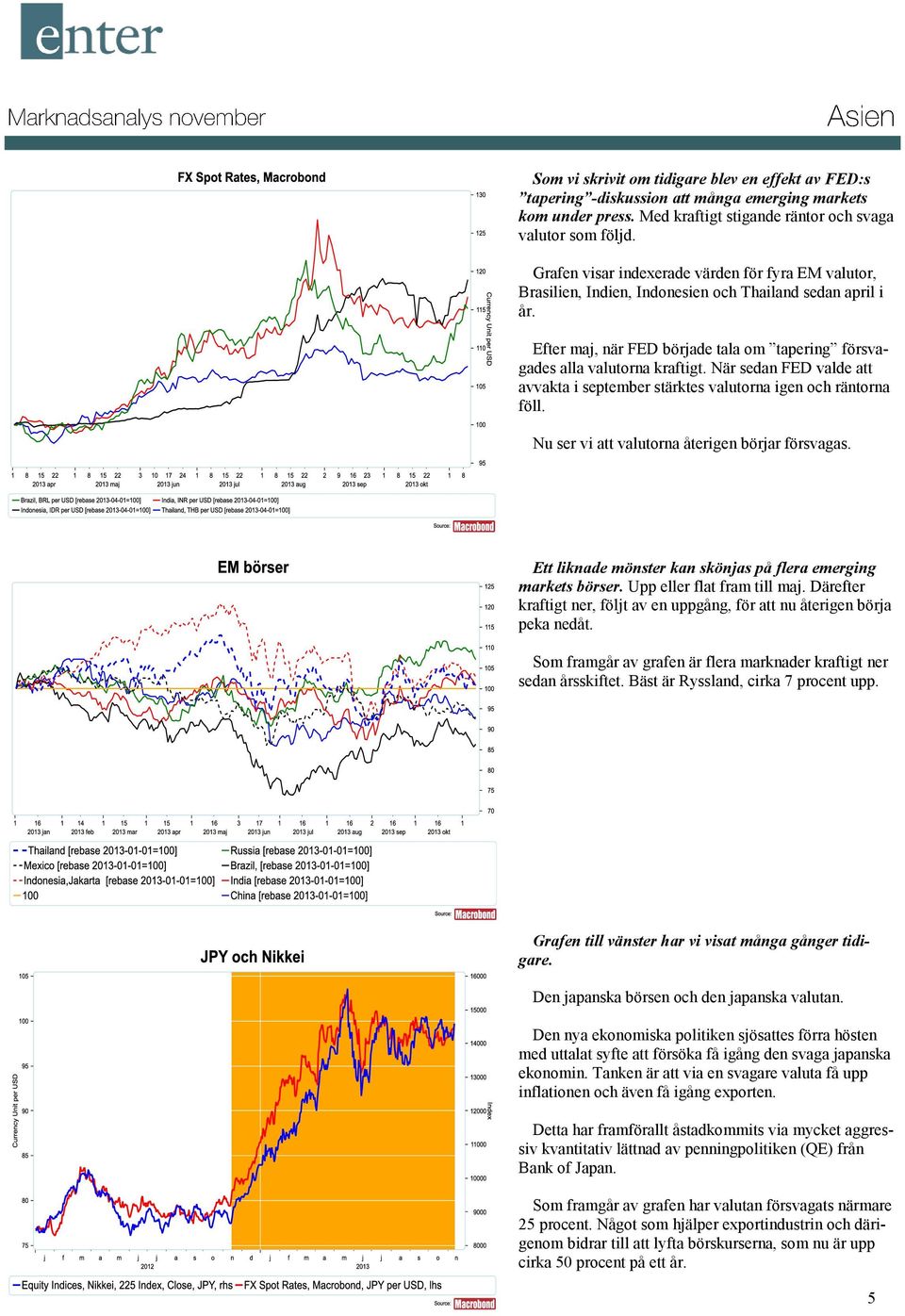 När sedan FED valde att avvakta i september stärktes valutorna igen och räntorna föll. Nu ser vi att valutorna återigen börjar försvagas.