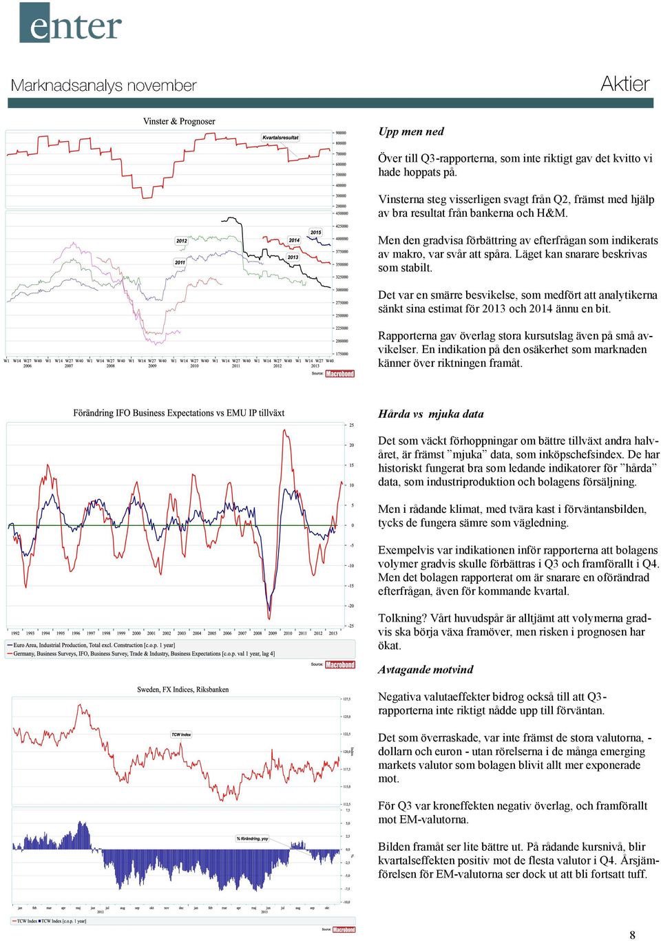 Det var en smärre besvikelse, som medfört att analytikerna sänkt sina estimat för 2013 och 2014 ännu en bit. Rapporterna gav överlag stora kursutslag även på små avvikelser.