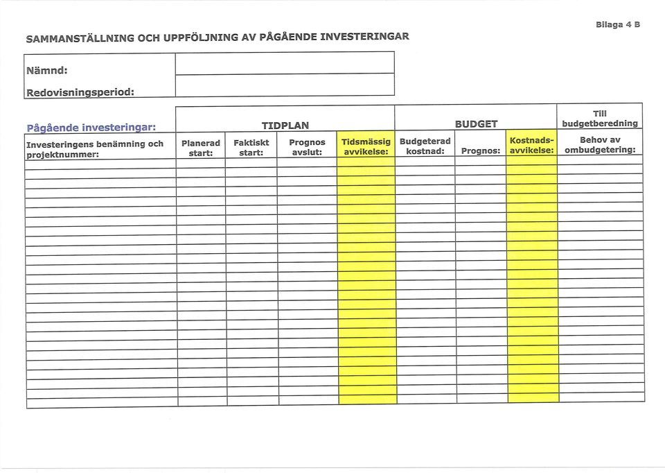 Planerad start: Faktiskt start: TIDPLAN Prognos avslut: Tidsmässig avvikelse: Budgeterad