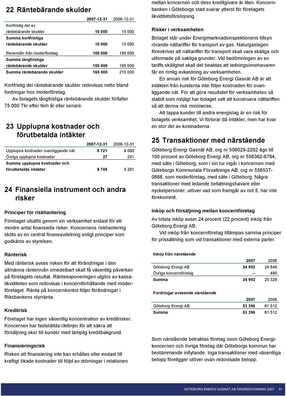 Av bolagets långfristiga räntebärande skulder förfaller 75 000 Tkr efter fem år eller senare.