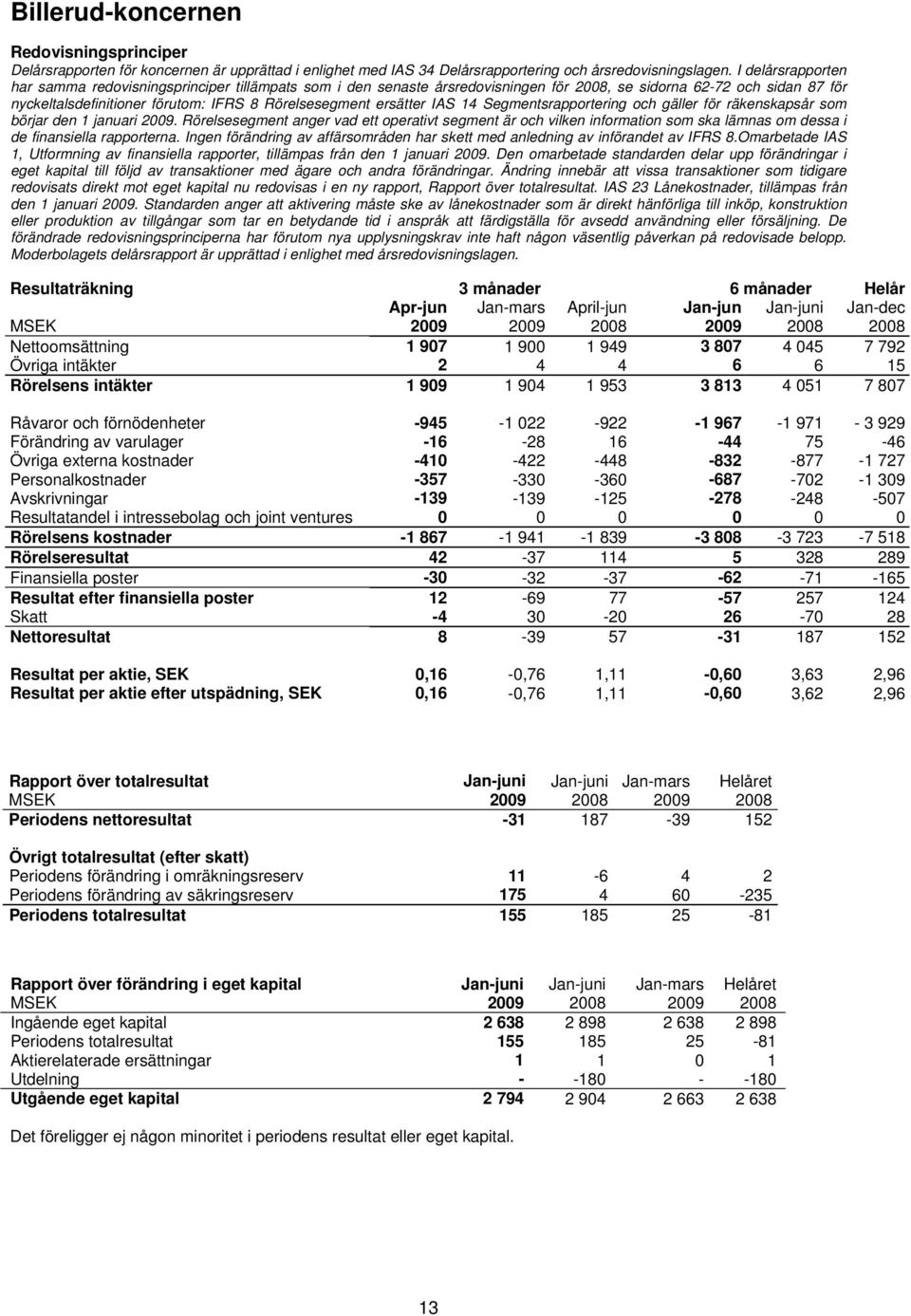 ersätter IAS 14 Segmentsrapportering och gäller för räkenskapsår som börjar den 1 januari.