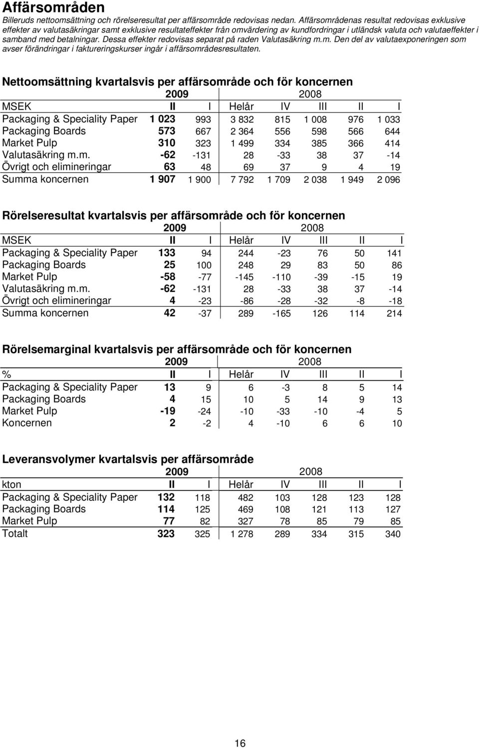 betalningar. Dessa effekter redovisas separat på raden Valutasäkring m.m. Den del av valutaexponeringen som avser förändringar i faktureringskurser ingår i affärsområdesresultaten.