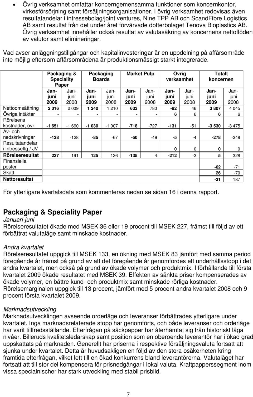 AB. Övrig verksamhet innehåller också resultat av valutasäkring av koncernens nettoflöden av valutor samt elimineringar.