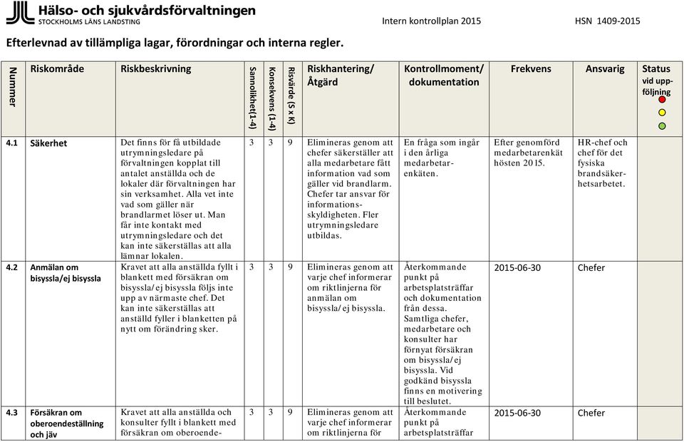 Alla vet inte vad som gäller när brandlarmet löser ut. Man får inte kontakt med utrymningsledare och det kan inte säkerställas att alla lämnar lokalen. 4.2 Anmälan om bisyssla/ej bisyssla 4.