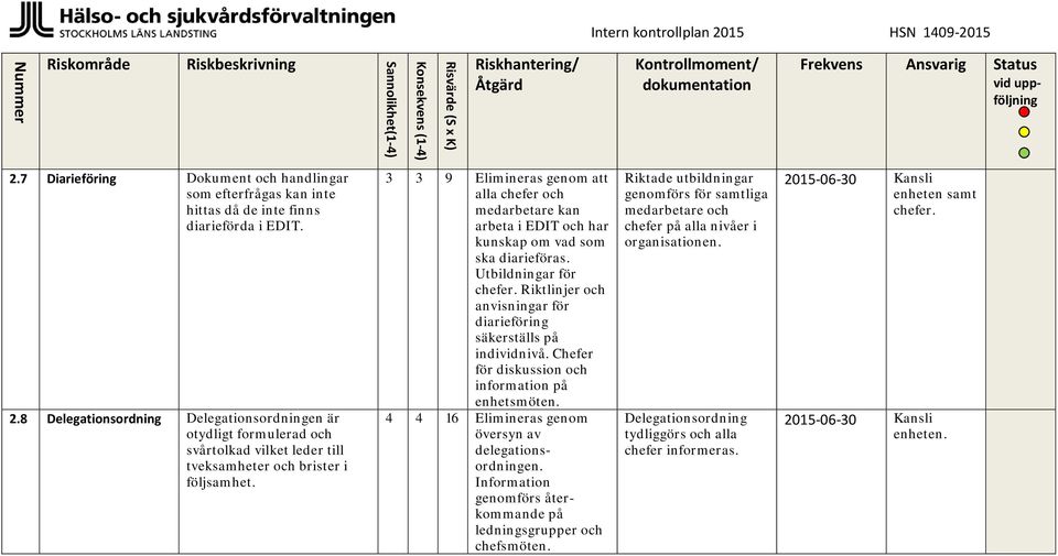 alla chefer och medarbetare kan arbeta i EDIT och har kunskap om vad som ska diarieföras. Utbildningar för chefer. Riktlinjer och anvisningar för diarieföring säkerställs på individnivå.