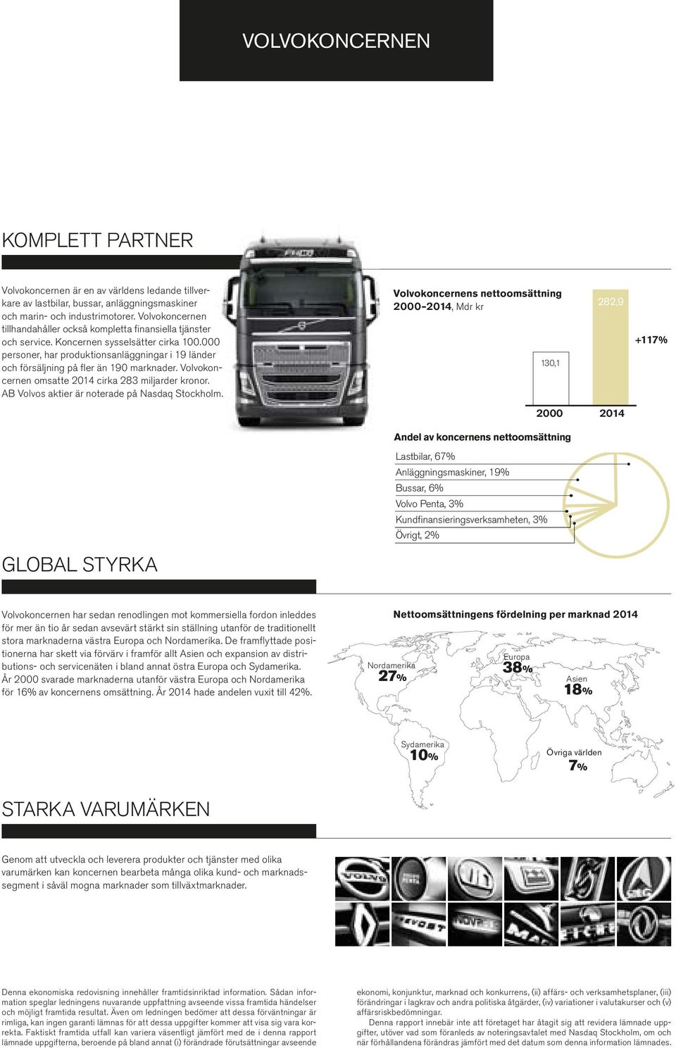 0000 personer, har produktionsanläggningar i 19 länder och försäljning på fl er än 190 marknader. Volvokoncernen omsatte 2014 cirka 283 miljarder kronor.