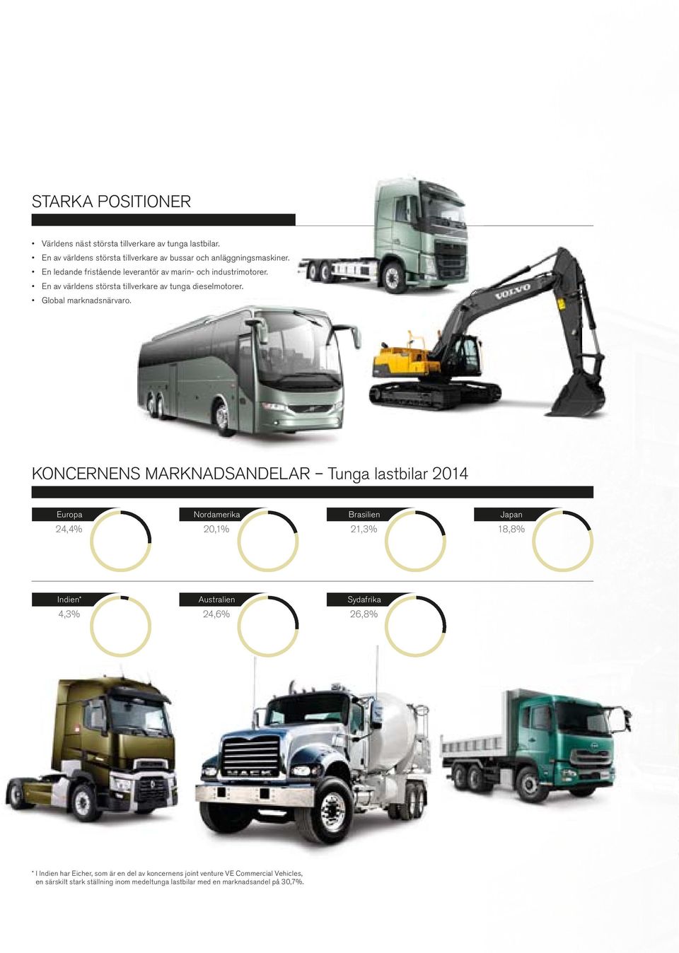 KONCERNENS MARKNADSANDELAR Tunga lastbilar 2014 Europa Nordamerika Brasilien Japan 24,4% 20,1% 21,3% 18,8% Indien* Australien Sydafrika 4,3% 24,6% 26,8% Miljöprestanda Volvos produktionsanläggningar,