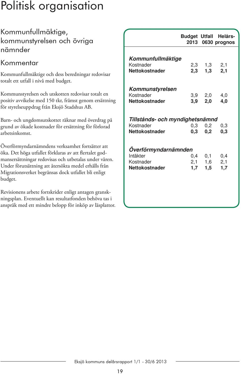 Barn- och ungdomsutskottet räknar med överdrag på grund av ökade kostnader för ersättning för förlorad arbetsinkomst. Överförmyndarnämndens verksamhet fortsätter att öka.