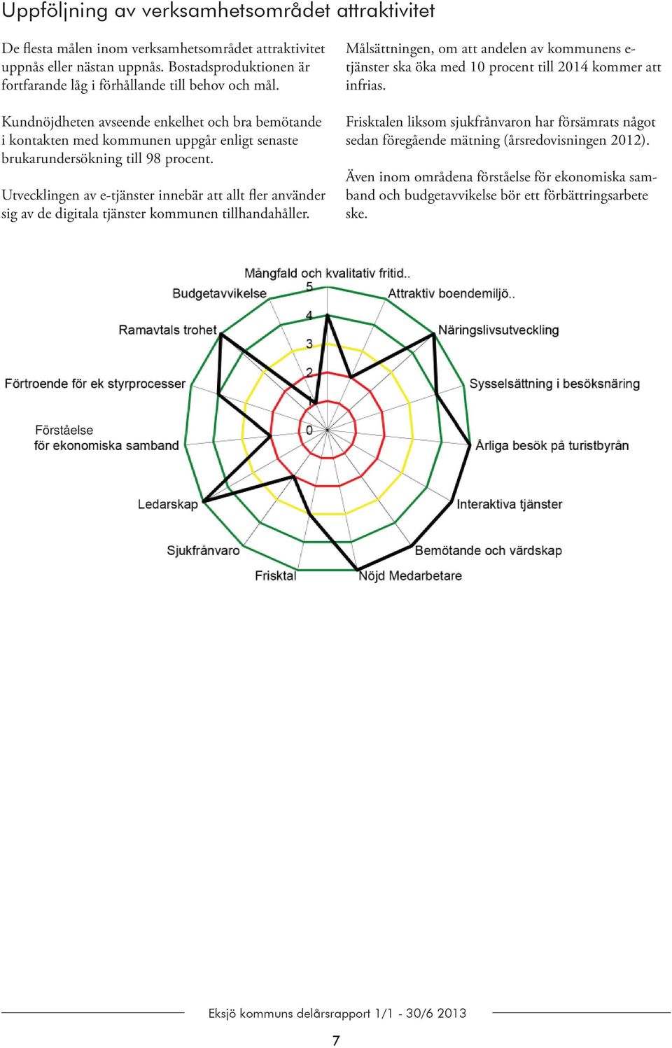 Kundnöjdheten avseende enkelhet och bra bemötande i kontakten med kommunen uppgår enligt senaste brukarundersökning till 98 procent.