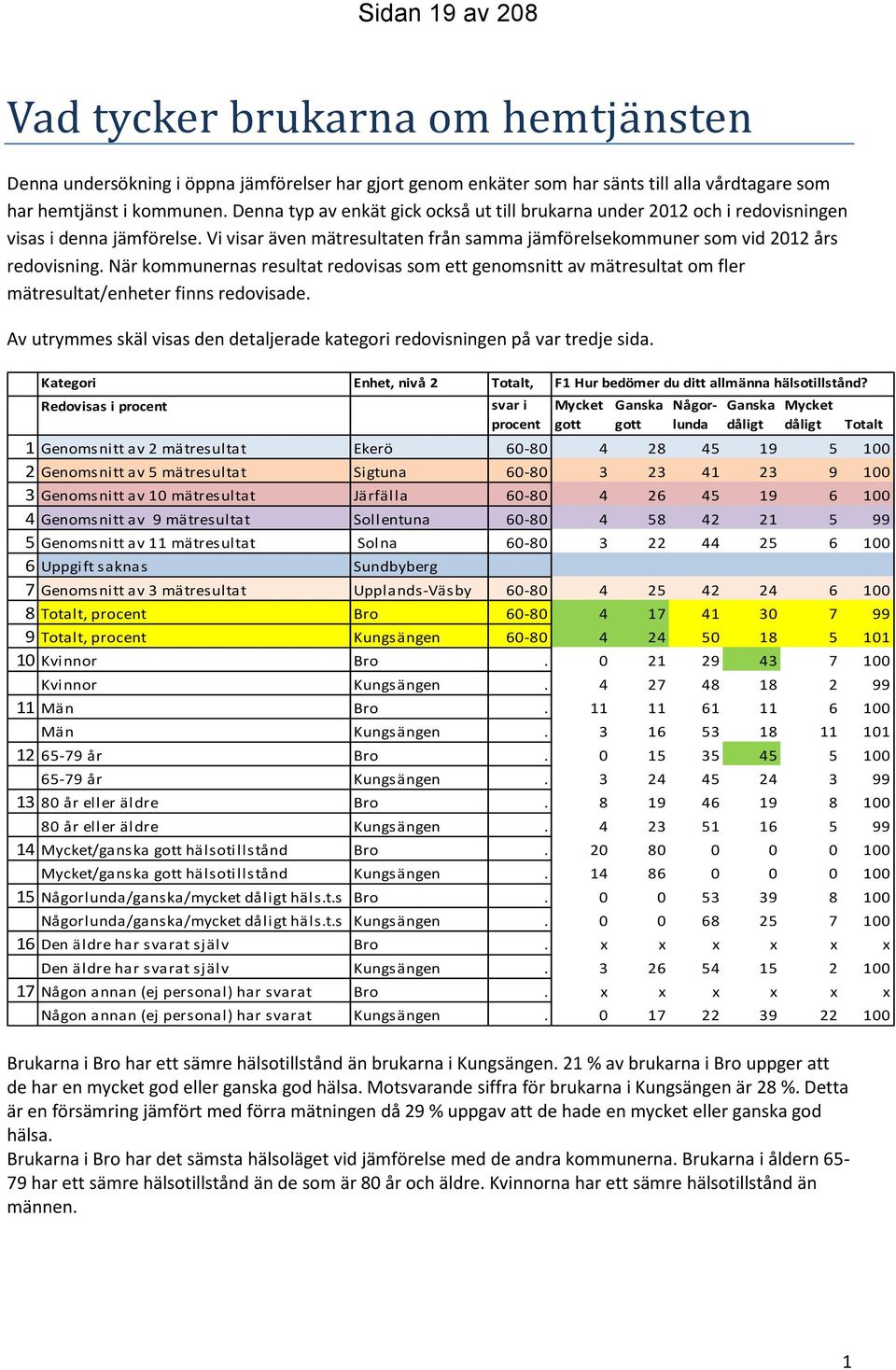 När kommunernas resultat redovisas som ett genomsnitt av mätresultat om fler mätresultat/enheter finns redovisade. Av utrymmes skäl visas den detaljerade kategori redovisningen på var tredje sida.