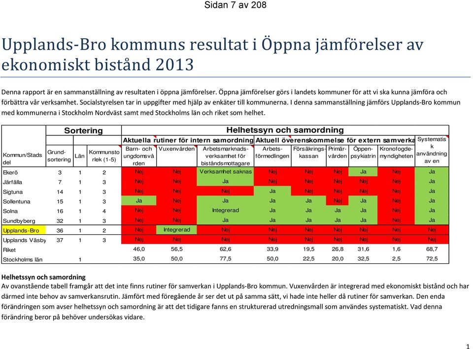 I denna sammanställning jämförs Upplands-Bro kommun med kommunerna i Stockholm Nordväst samt med Stockholms län och riket som helhet.