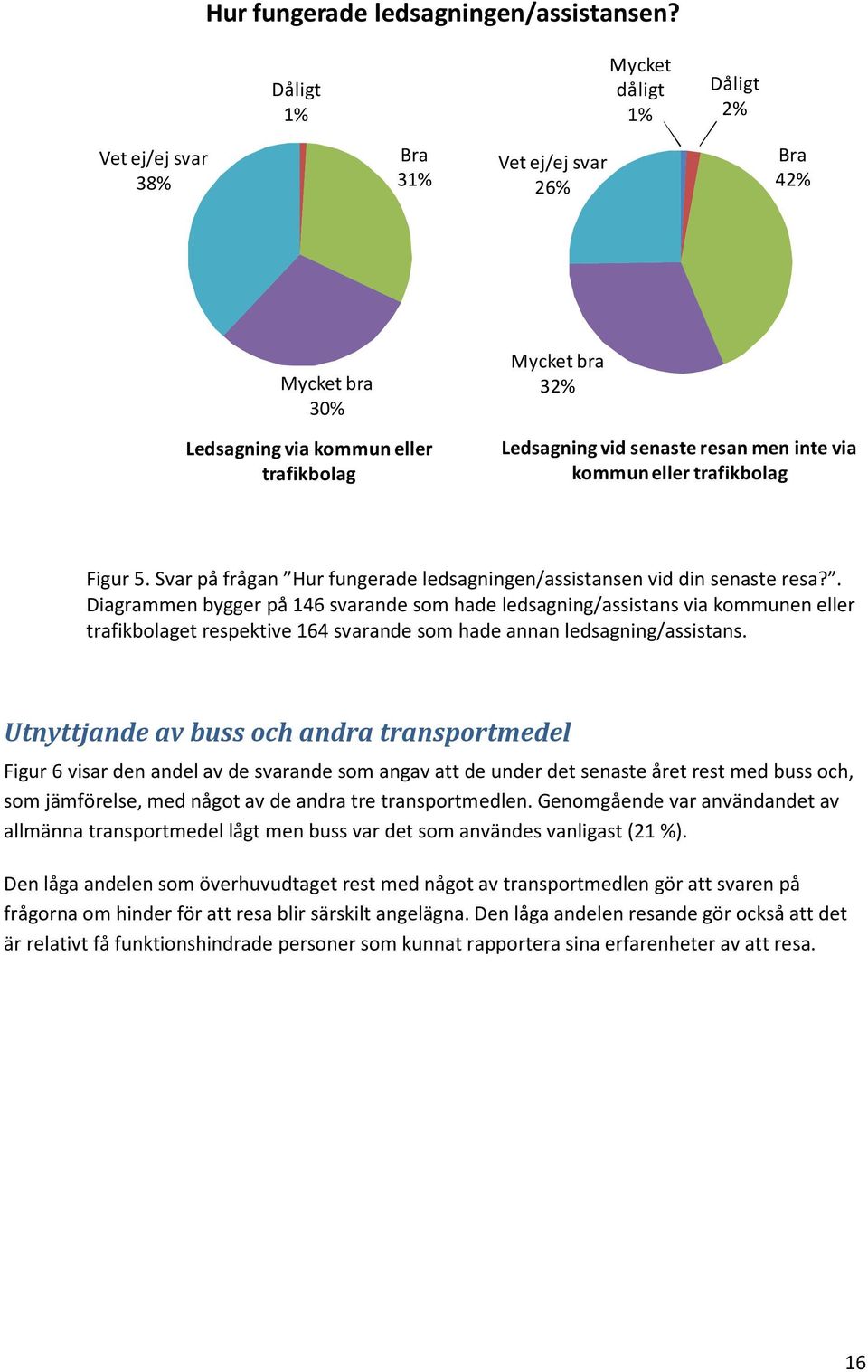 via kommun eller trafikbolag Figur 5. Svar på frågan Hur fungerade ledsagningen/assistansen vid din senaste resa?