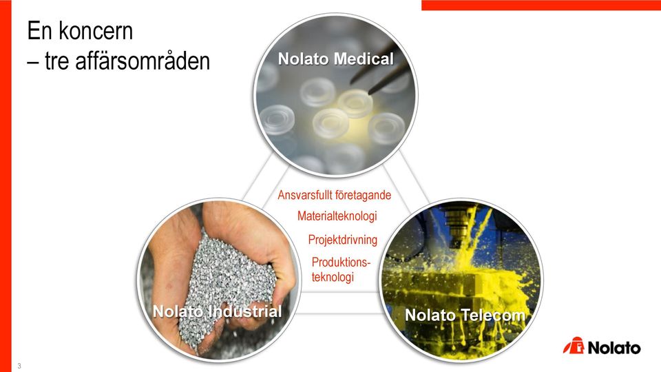 Materialteknologi Projektdrivning