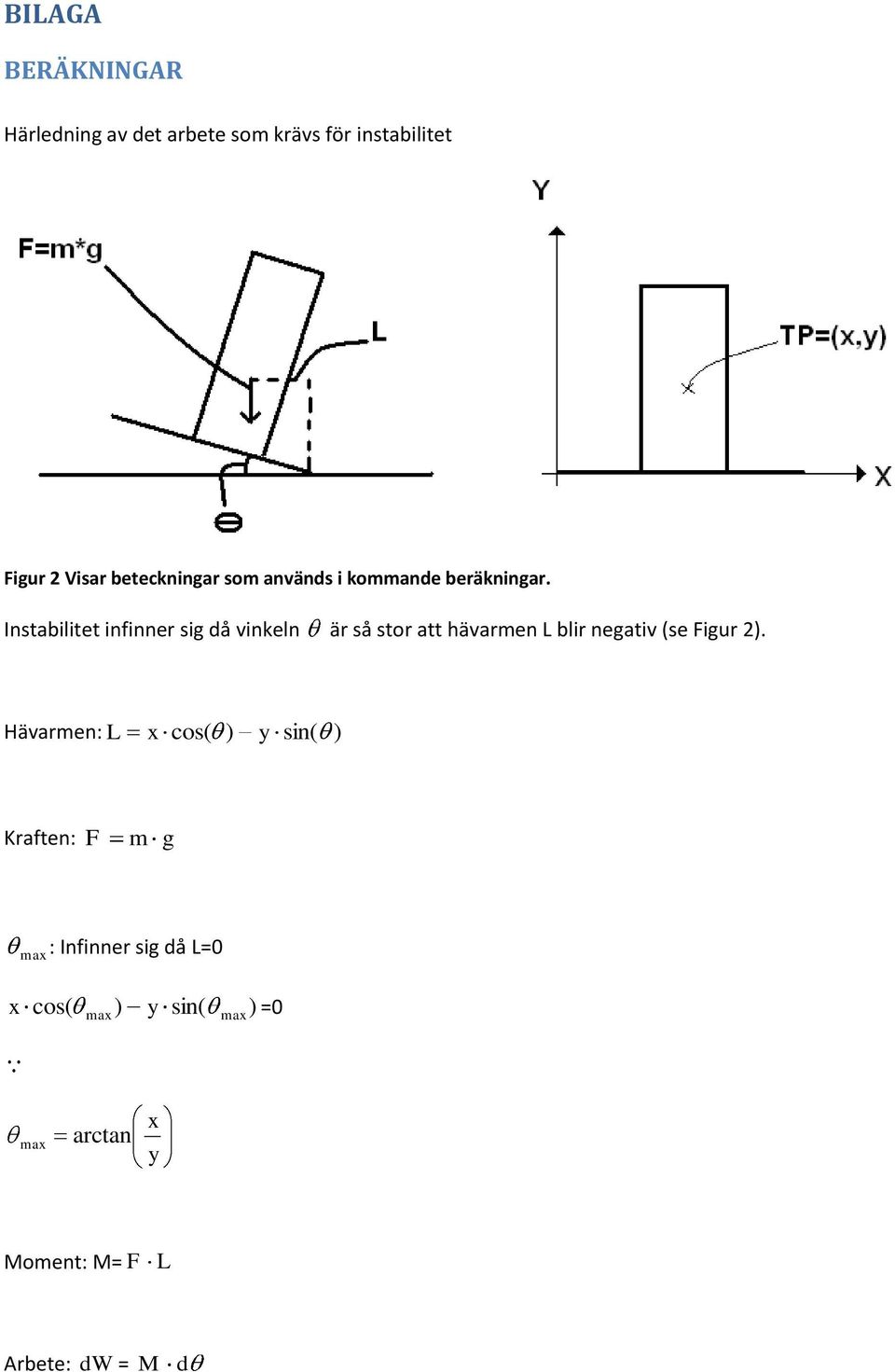 Instabilitet infinner si då vinkeln är så stor att hävaren L blir neativ (se