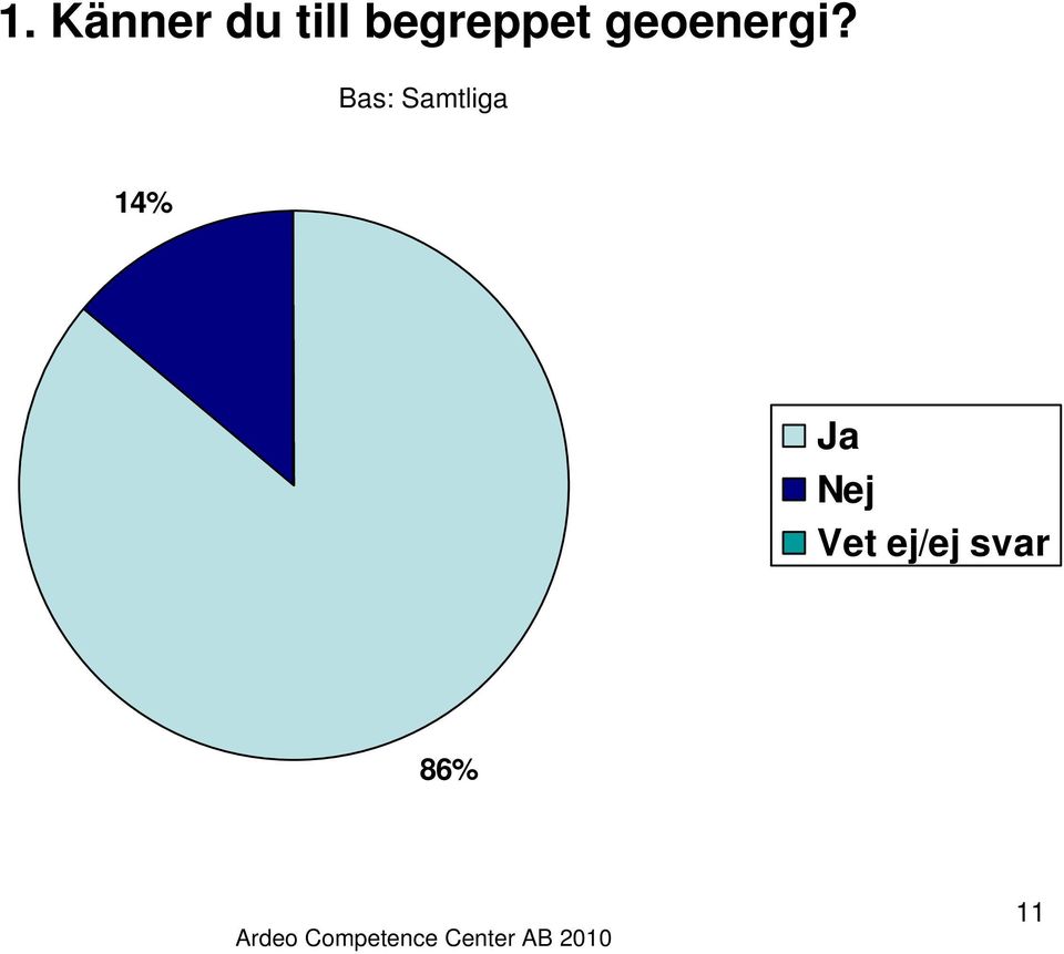 Bas: Samtliga 14% Ja