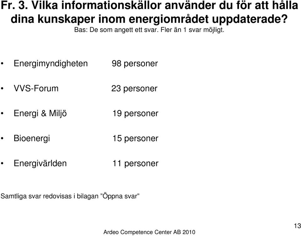 energiområdet uppdaterade? Bas: De som angett ett svar. Fler än 1 svar möjligt.