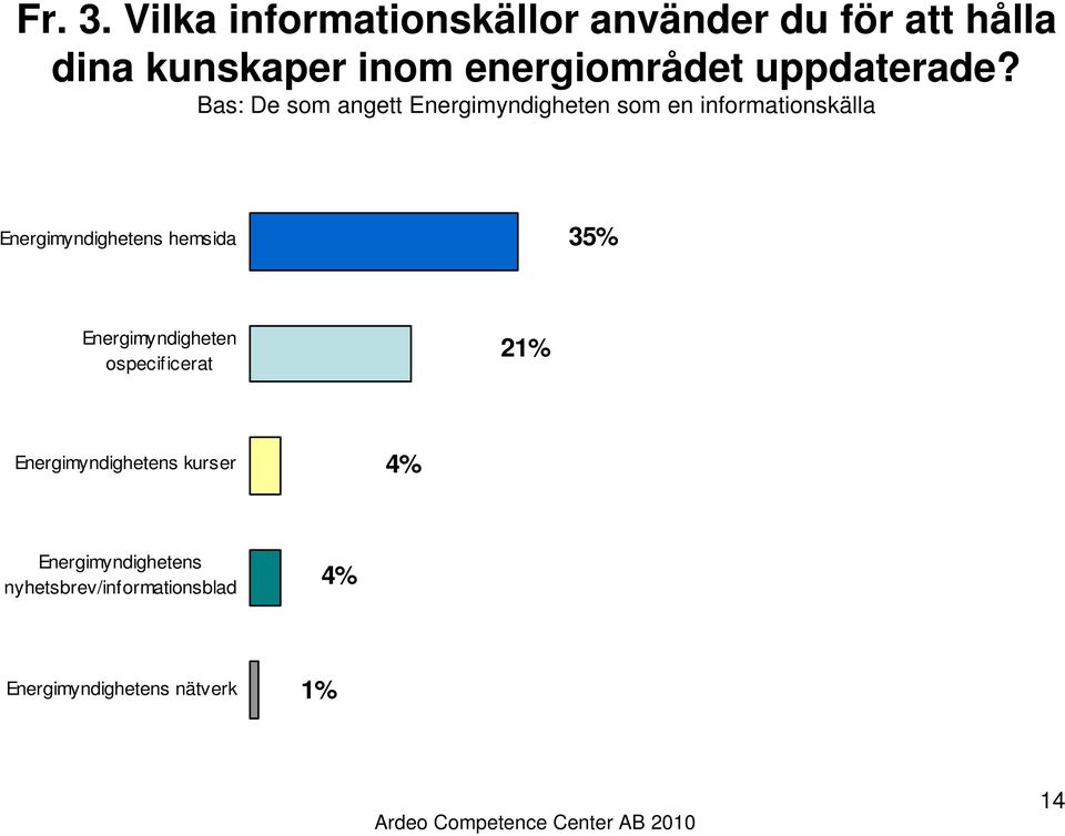 uppdaterade?