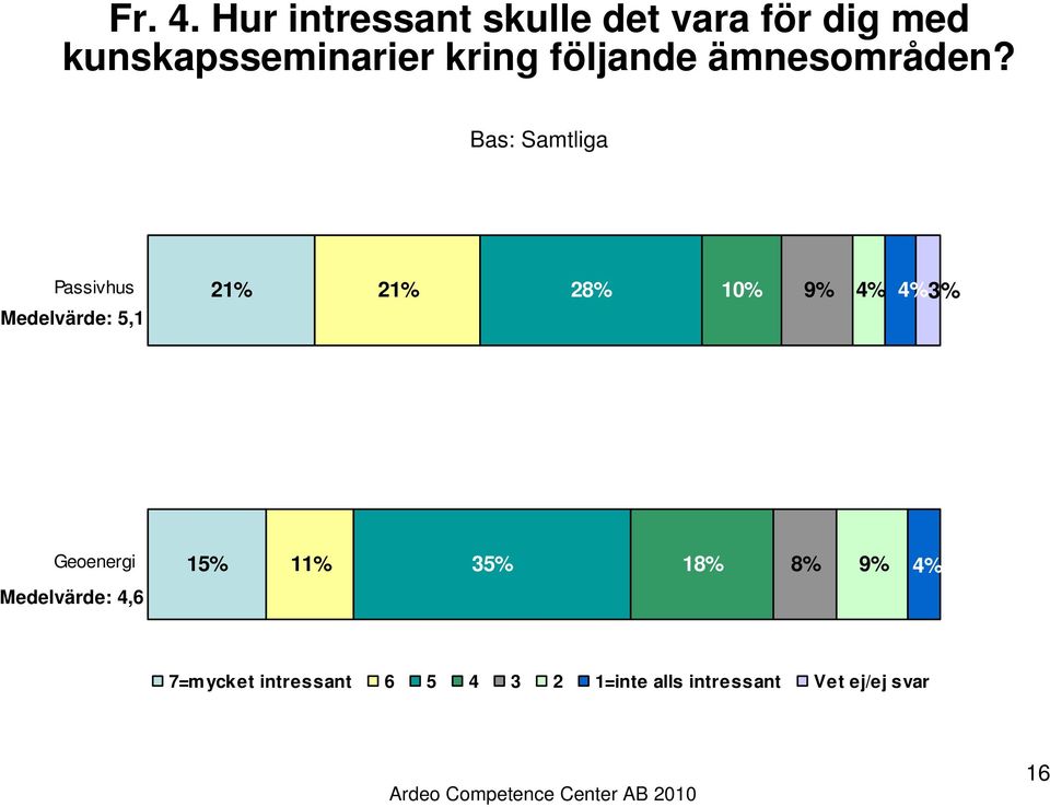 följande ämnesområden?