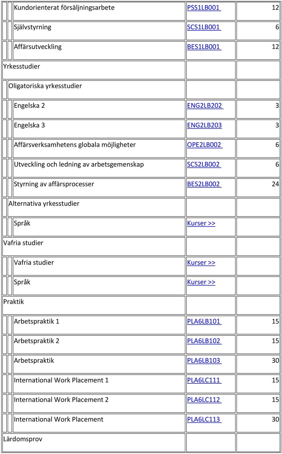 24 Alternativa yrkesstudier Språk Kurser >> Vafria studier Vafria studier Kurser >> Språk Kurser >> Praktik Arbetspraktik 1 PLA6LB101 15 Arbetspraktik 2 PLA6LB102 15