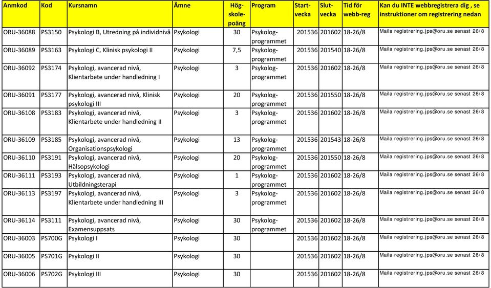 se senast 26/8 ORU 36091 PS3177 ORU 36108 PS3183 Klinisk psykologi III Klientarbete under handledning II Psykologi 20 Psykologprogrammet Psykologi 3 Psykologprogrammet 201536 201550 18 26/8 Maila