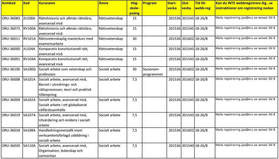 arbete,, Barnet i utrednings och rättsprocessen, teori och praktisk tillämpning ORU 36009 SA102A Socialt arbete,, Socialt arbete i ett globaliserat välfärdssamhälle ORU 36019 SA107A Socialt arbete,,