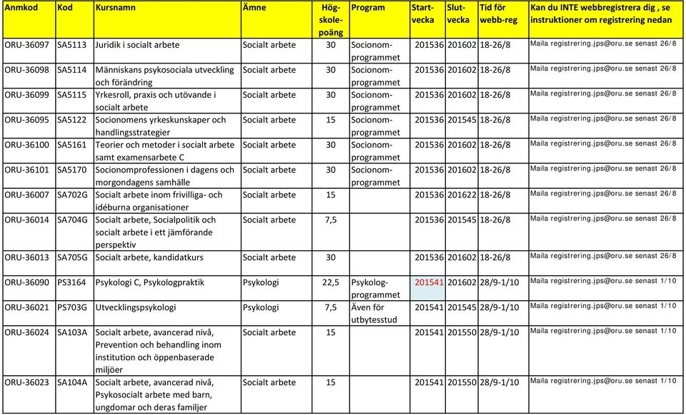 SA5161 Teorier och metoder i socialt arbete Socialt arbete 30 Socionomprogrammet samt examensarbete C ORU 36101 SA5170 Socionomprofessionen i dagens och Socialt arbete 30 Socionomprogrammet