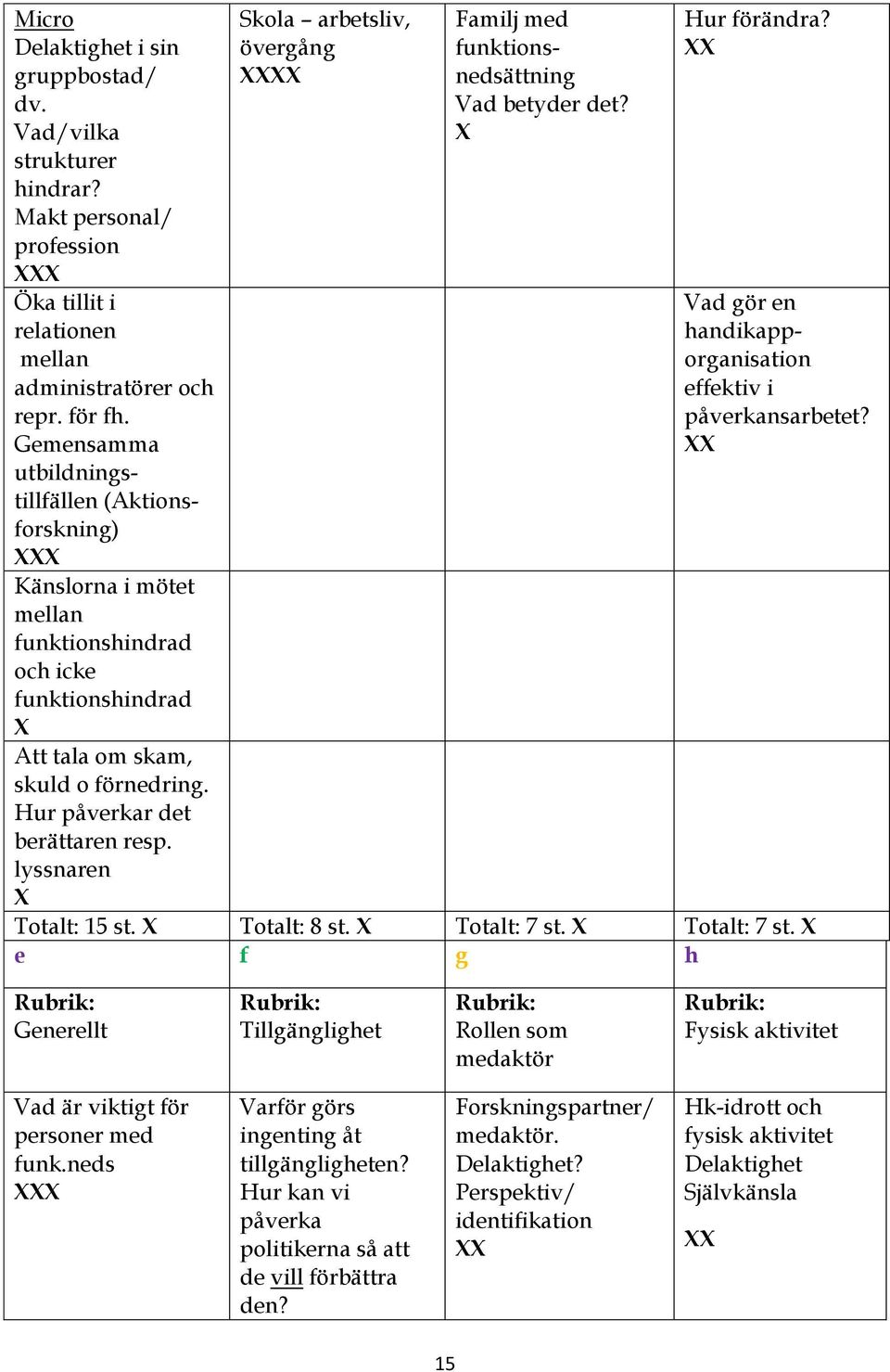 XX Vad gör en handikapporganisation effektiv i påverkansarbetet? XX XXX Känslorna i mötet mellan funktionshindrad och icke funktionshindrad X Att tala om skam, skuld o förnedring.