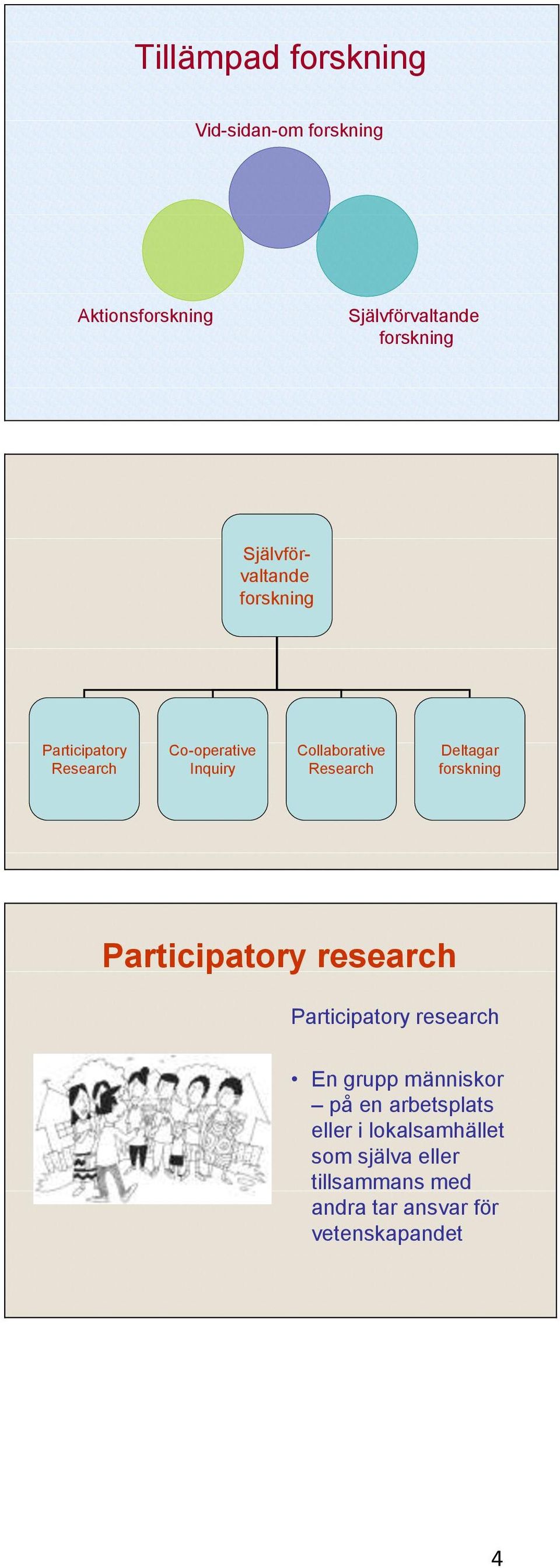 Deltagar forskning Participatory research Participatory research En grupp människor på en