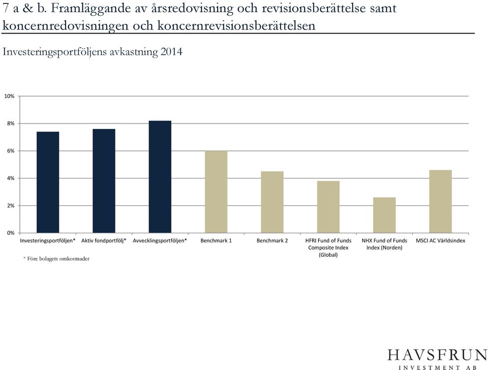 koncernrevisionsberättelsen Investeringsportföljens avkastning 2014 10% 8% 6% 4% 2% 0%