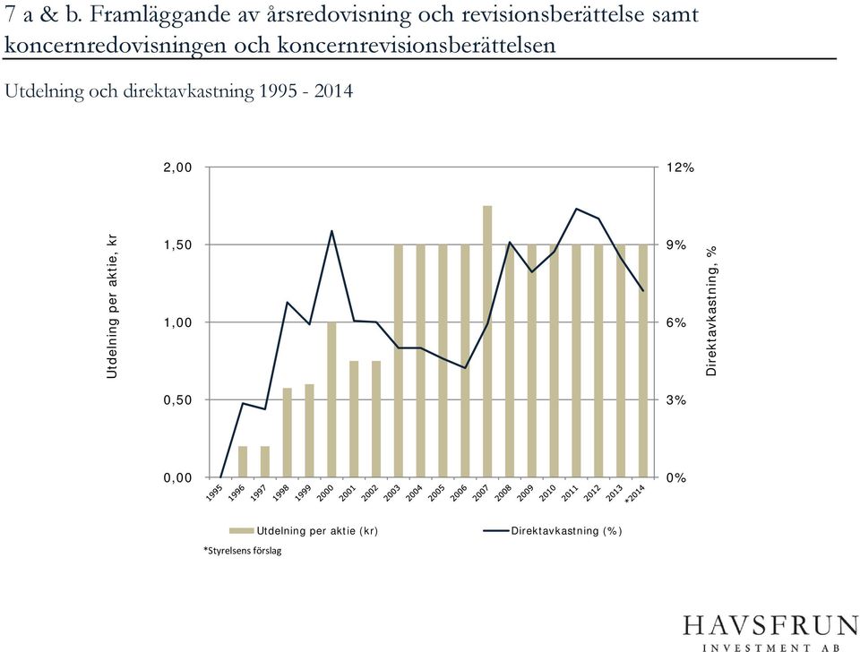 koncernredovisningen och koncernrevisionsberättelsen Utdelning och