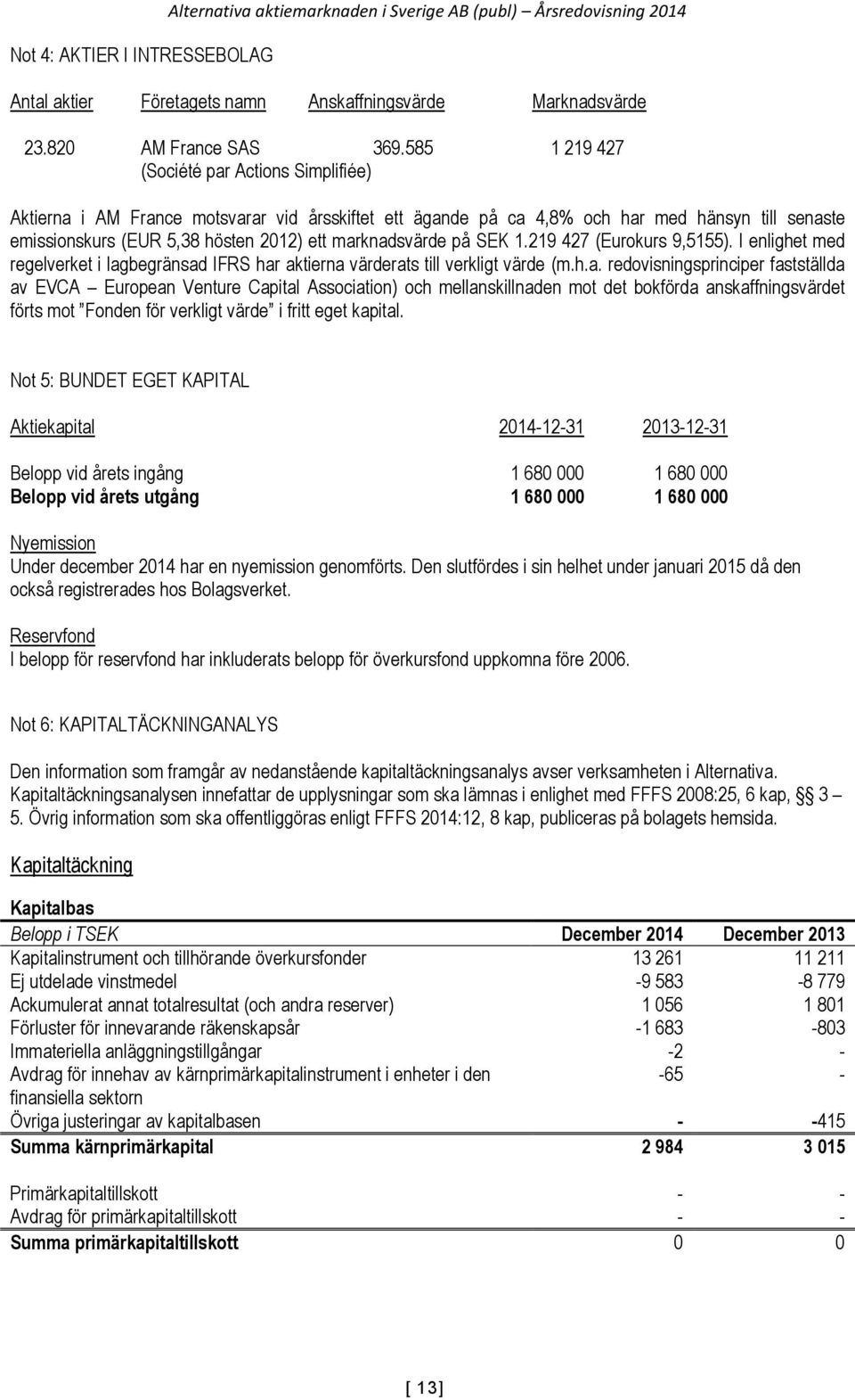 marknadsvärde på SEK 1.219 427 (Eurokurs 9,5155). I enlighet med regelverket i lagbegränsad IFRS har aktierna värderats till verkligt värde (m.h.a. redovisningsprinciper fastställda av EVCA European Venture Capital Association) och mellanskillnaden mot det bokförda anskaffningsvärdet förts mot Fonden för verkligt värde i fritt eget kapital.