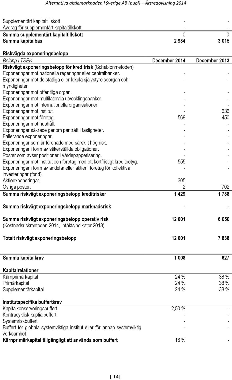 - - Exponeringar mot delstatliga eller lokala självstyrelseorgan och - - myndigheter. Exponeringar mot offentliga organ. - - Exponeringar mot multilaterala utvecklingsbanker.