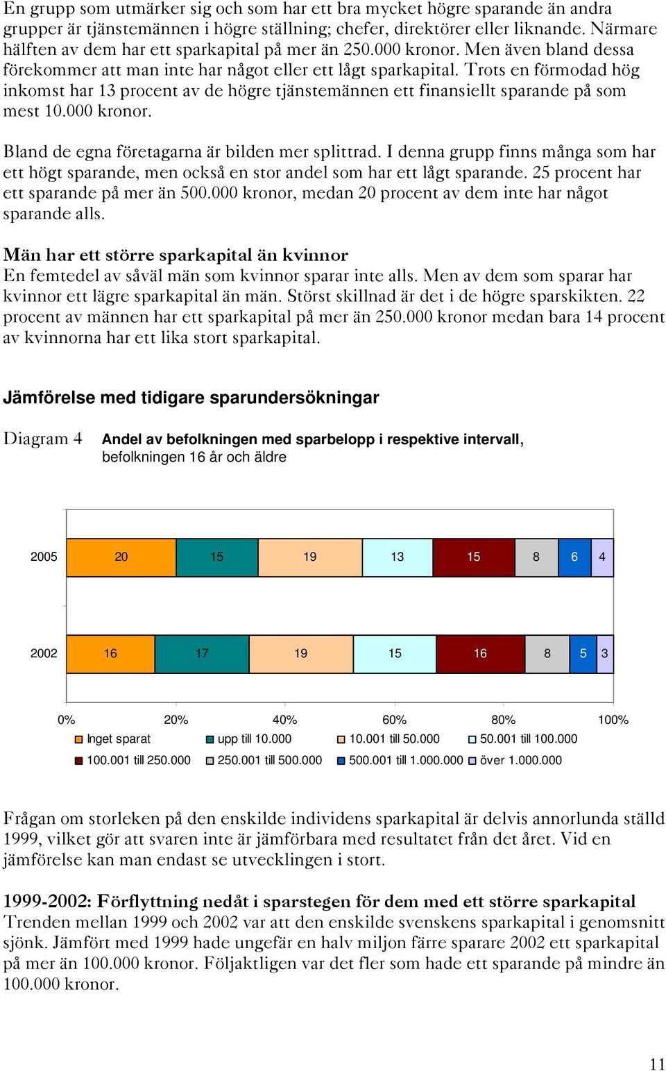 Trots en förmodad hög inkomst har 13 procent av de högre tjänstemännen ett finansiellt sparande på som mest 10.000 kronor. Bland de egna företagarna är bilden mer splittrad.