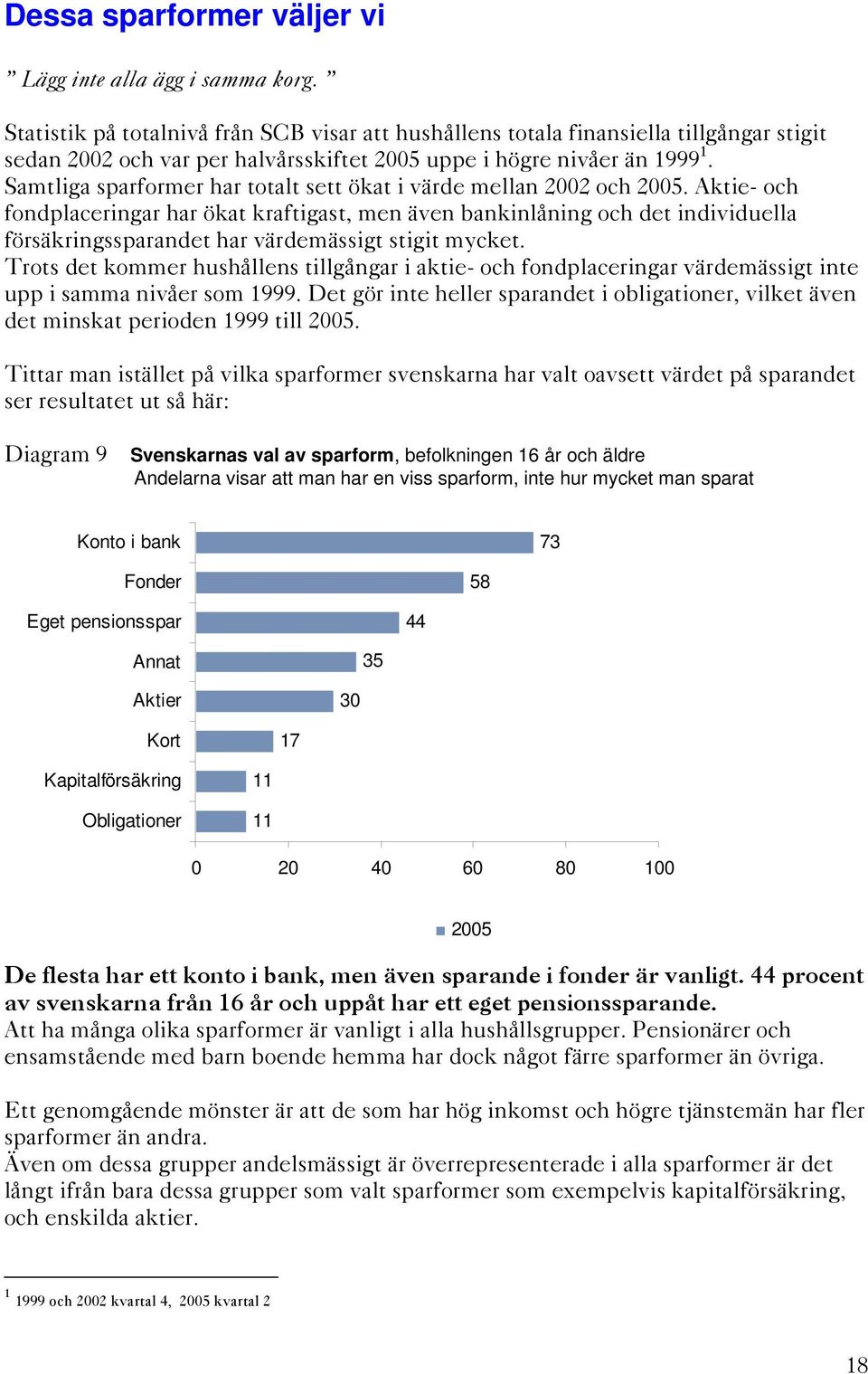 Samtliga sparformer har totalt sett ökat i värde mellan 2002 och 2005.